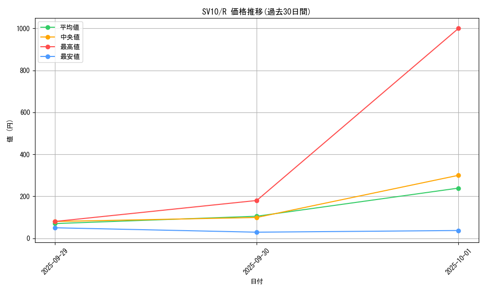 series_61437_rarity_65216_graph