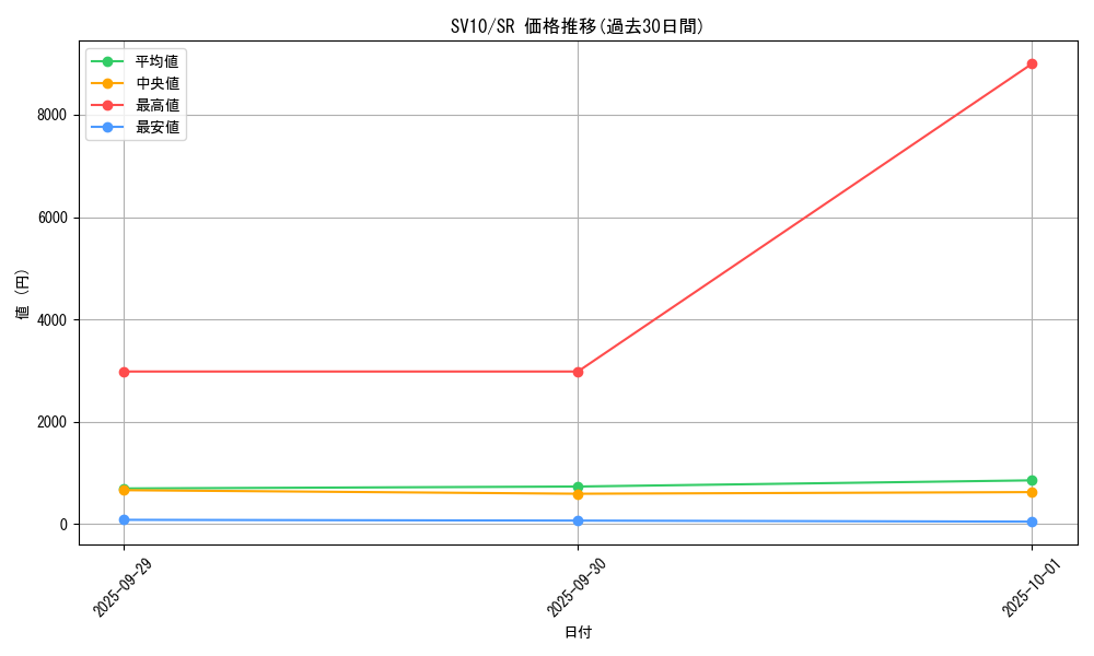 series_61437_rarity_71891_graph