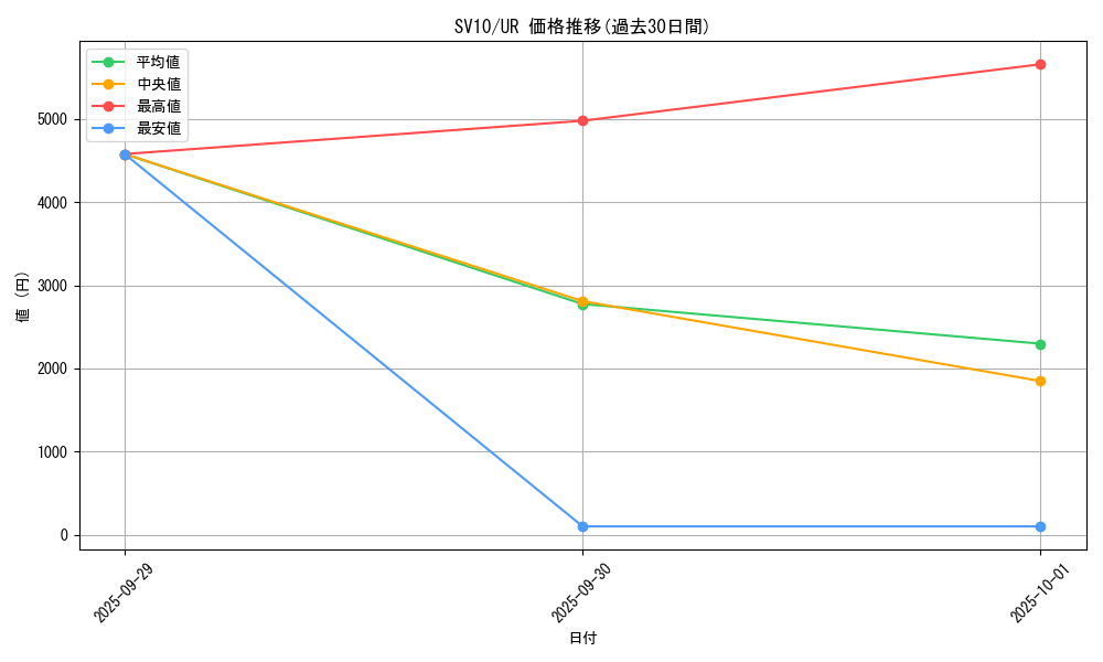 series_61437_rarity_71893_graph