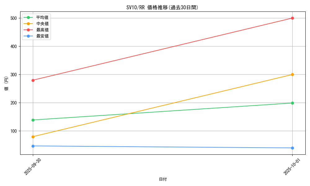 series_61437_rarity_73311_graph