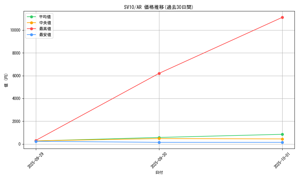 series_61437_rarity_86461_graph