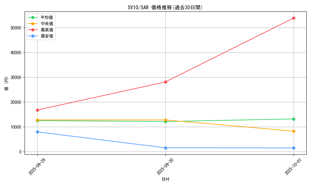 series_61437_rarity_86498_graph