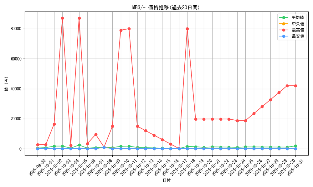 series_61443_rarity_95225_graph