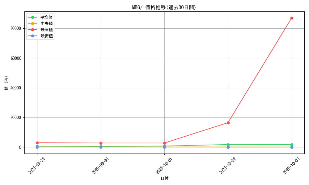 series_61443_rarity_95225_graph
