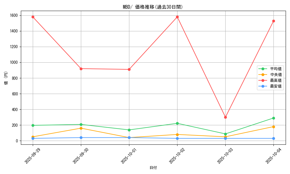 series_61444_rarity_95225_graph