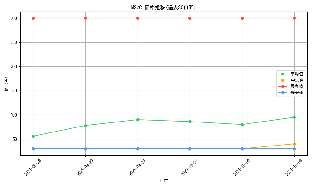 series_61445_rarity_65214_graph