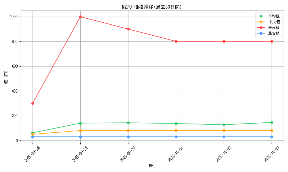 series_61445_rarity_65215_graph