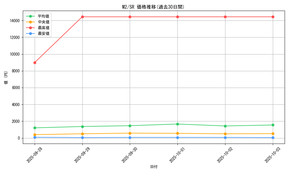 series_61445_rarity_71891_graph