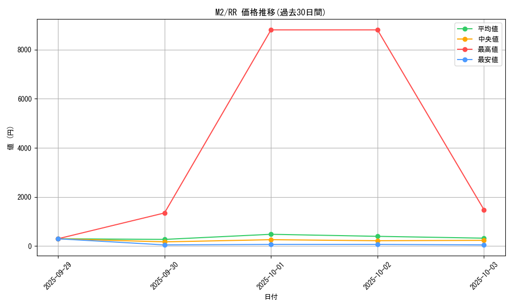 series_61445_rarity_73311_graph