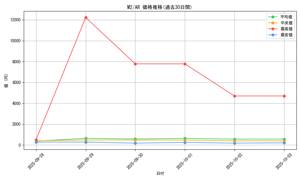 series_61445_rarity_86461_graph