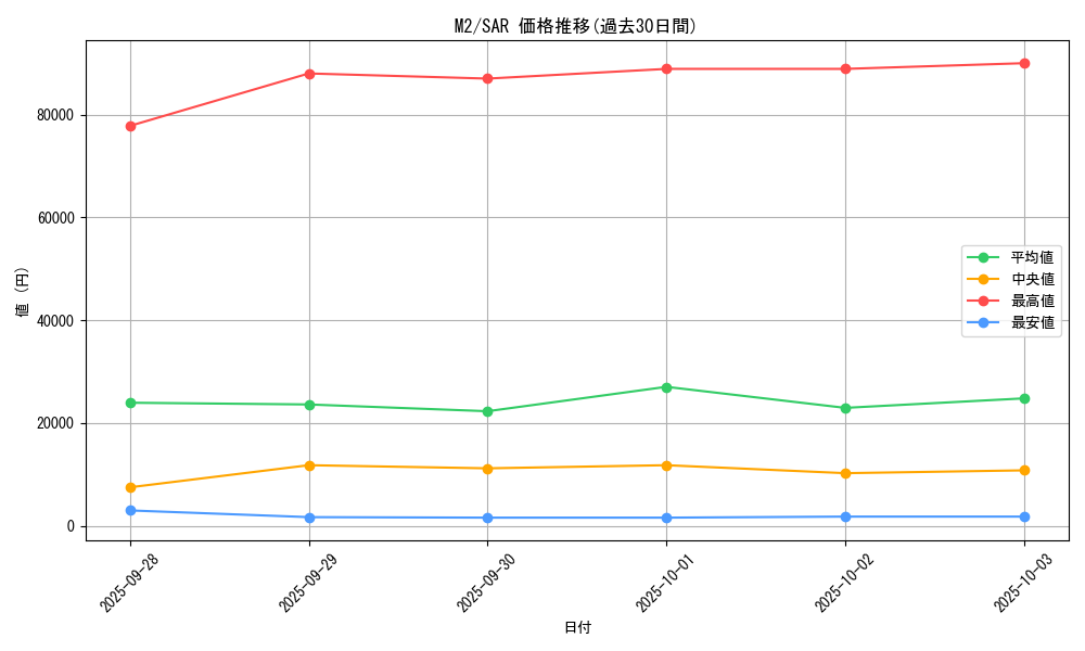 series_61445_rarity_86498_graph
