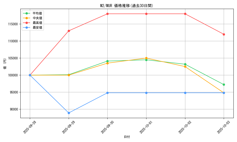 series_61445_rarity_91178_graph