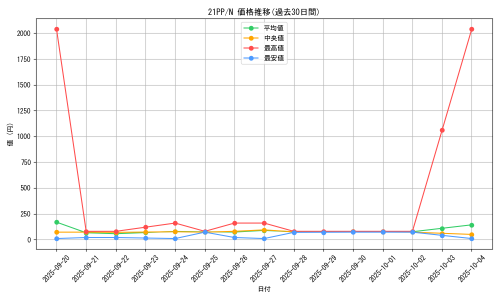 series_6153_rarity_1_graph