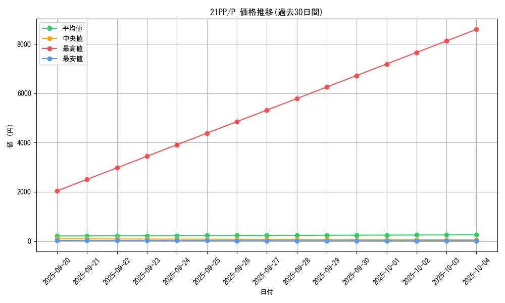 series_6153_rarity_2_graph