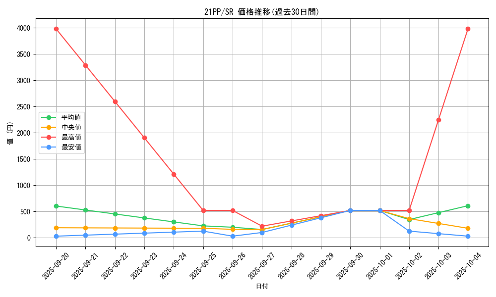 series_6153_rarity_3_graph
