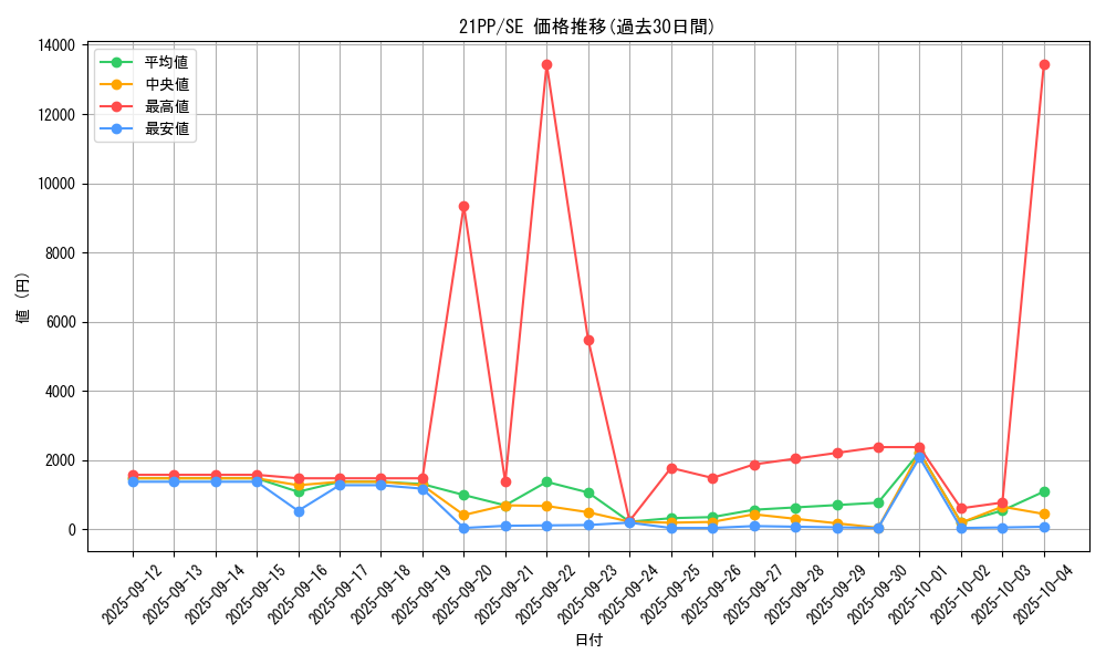 series_6153_rarity_5_graph