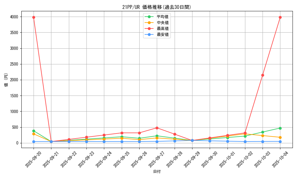 series_6153_rarity_7_graph