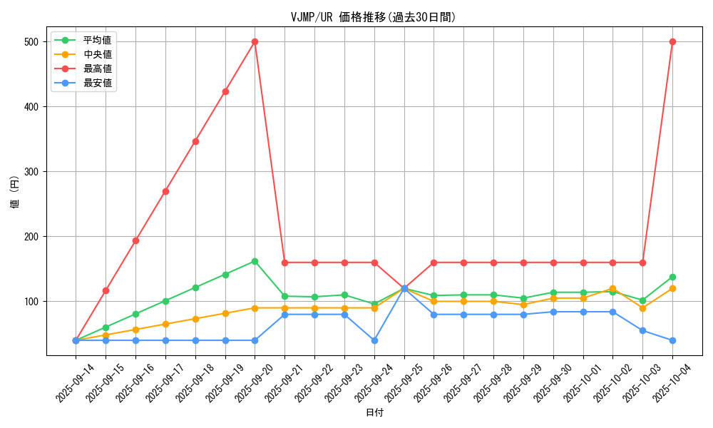 series_6206_rarity_7_graph