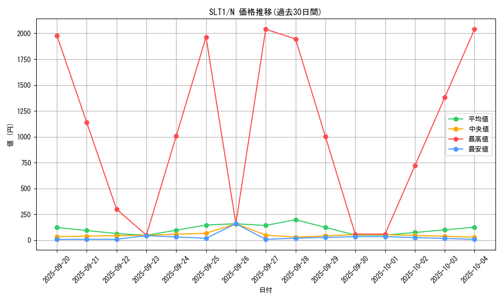 series_6226_rarity_1_graph