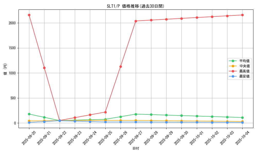series_6226_rarity_2_graph