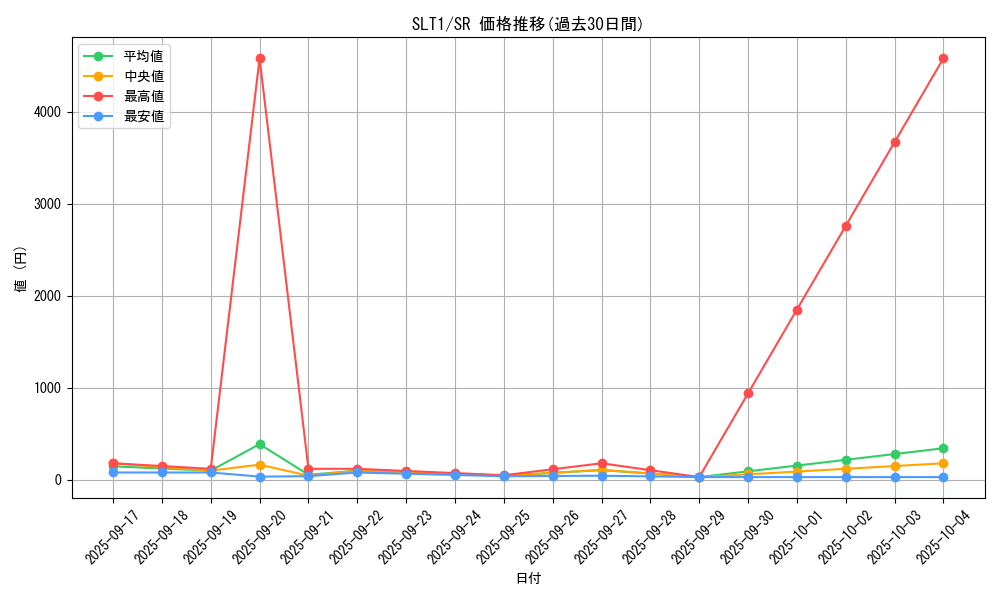 series_6226_rarity_3_graph