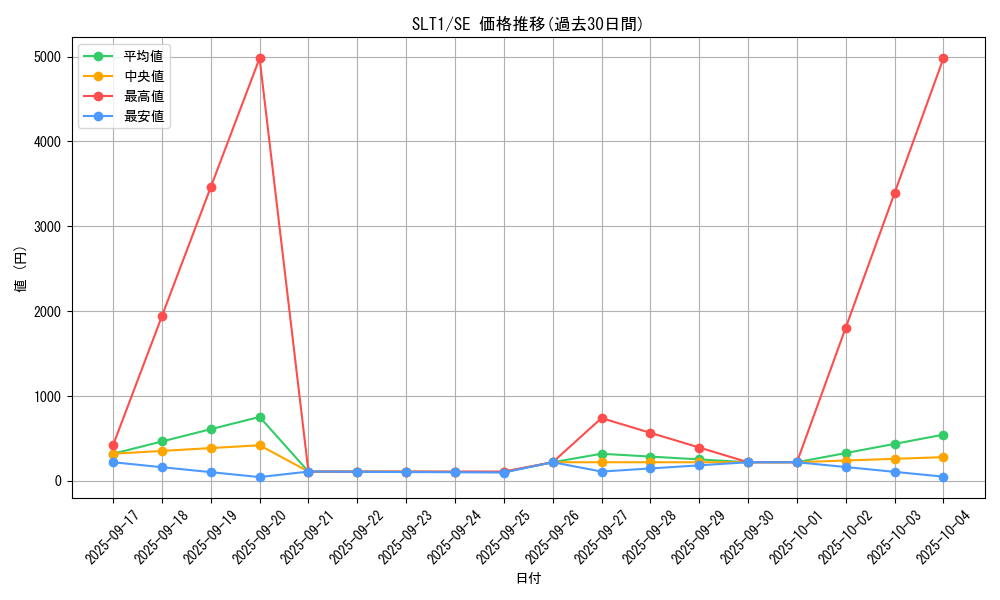 series_6226_rarity_5_graph