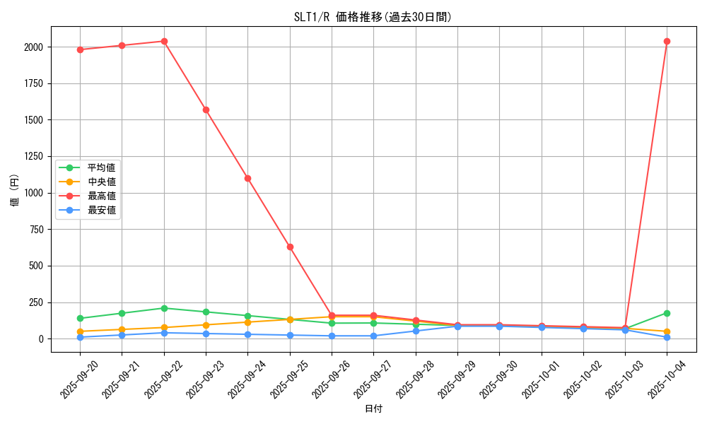 series_6226_rarity_62_graph