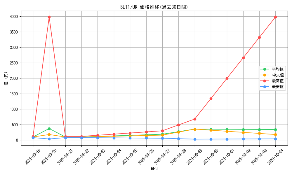 series_6226_rarity_7_graph