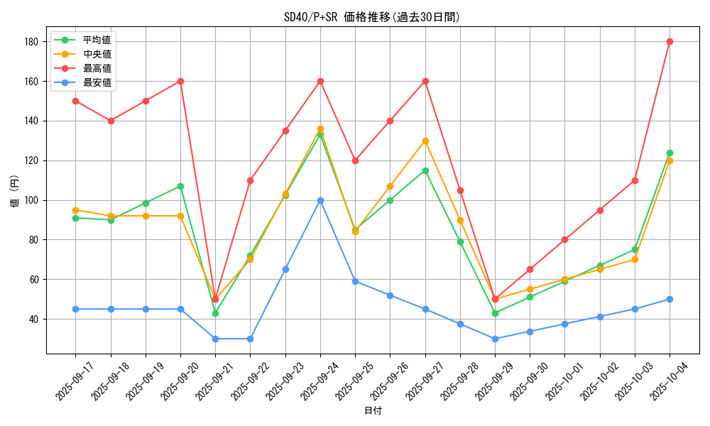 series_6260_rarity_183_graph