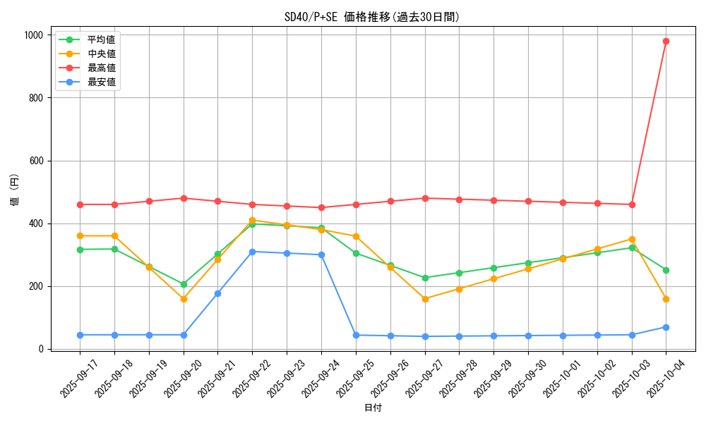 series_6260_rarity_703_graph