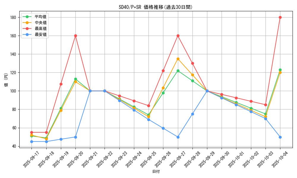 series_6270_rarity_183_graph