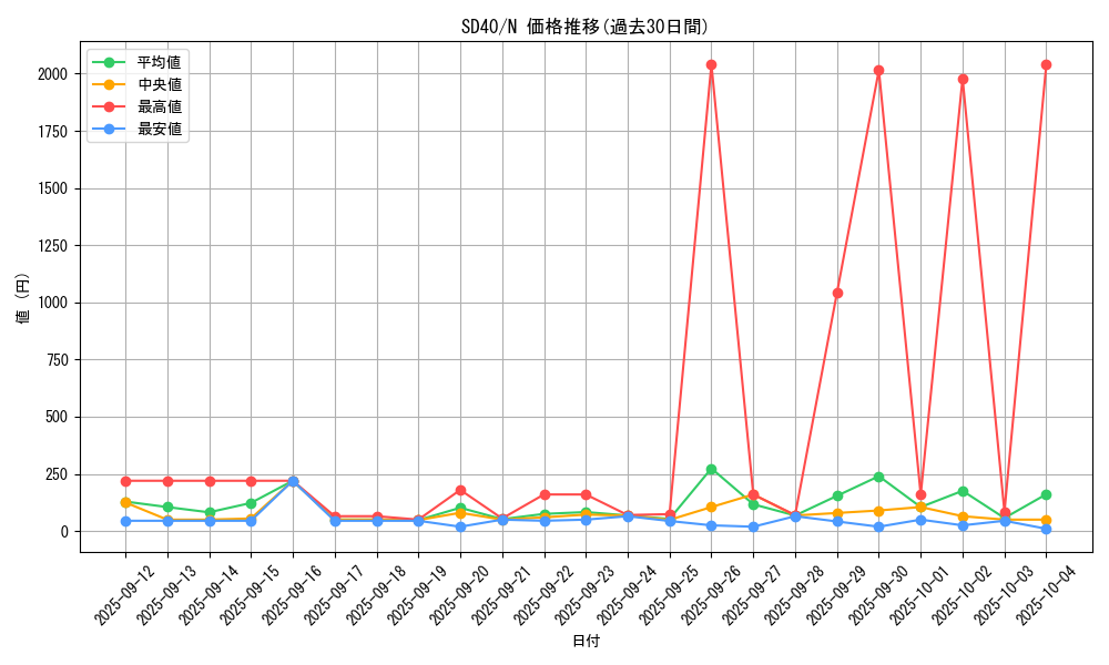 series_6270_rarity_1_graph