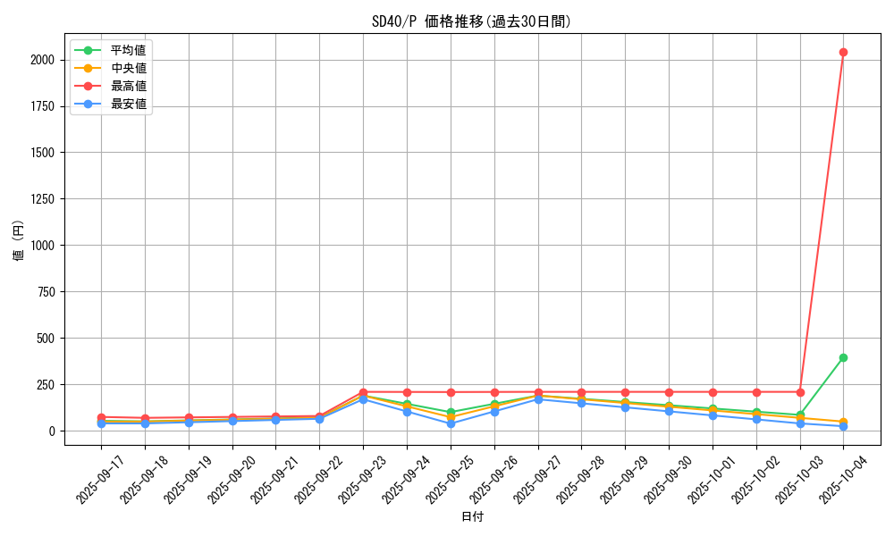 series_6270_rarity_2_graph