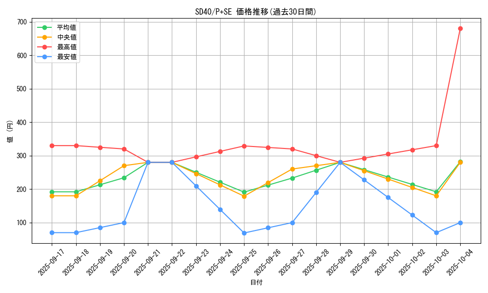 series_6270_rarity_703_graph