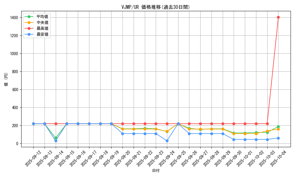 series_6297_rarity_7_graph