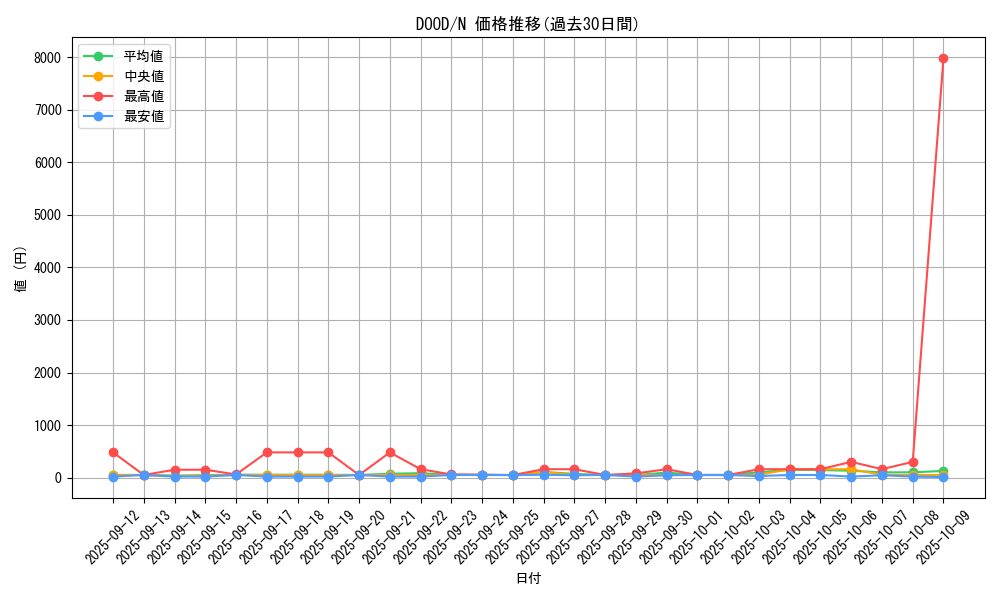 series_62_rarity_1_graph
