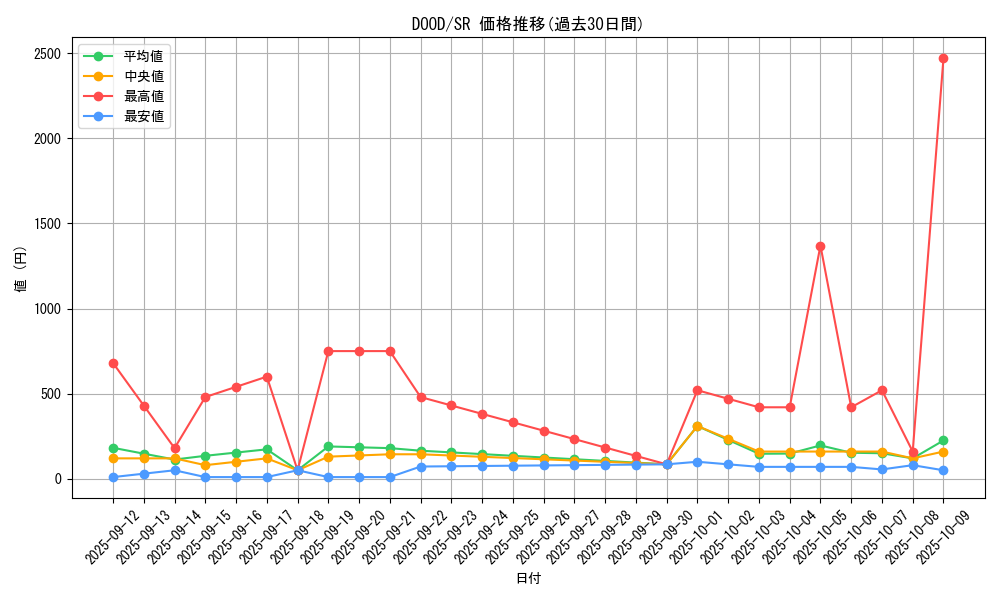 series_62_rarity_3_graph