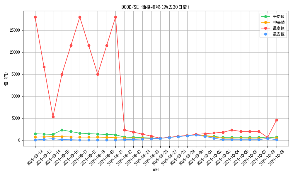 series_62_rarity_5_graph