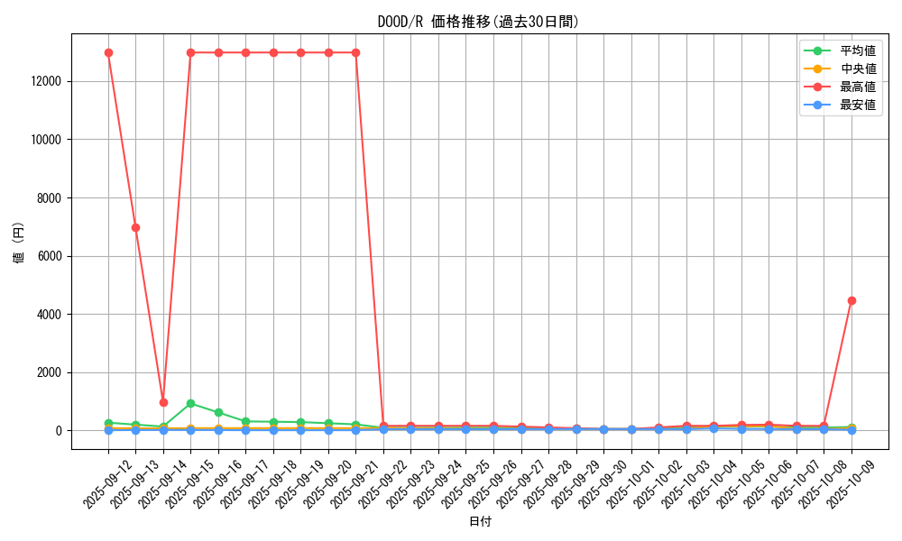 series_62_rarity_62_graph
