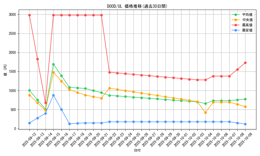 series_62_rarity_77_graph