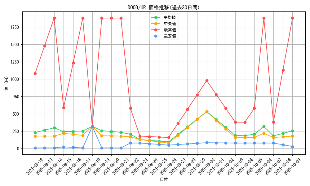 series_62_rarity_7_graph
