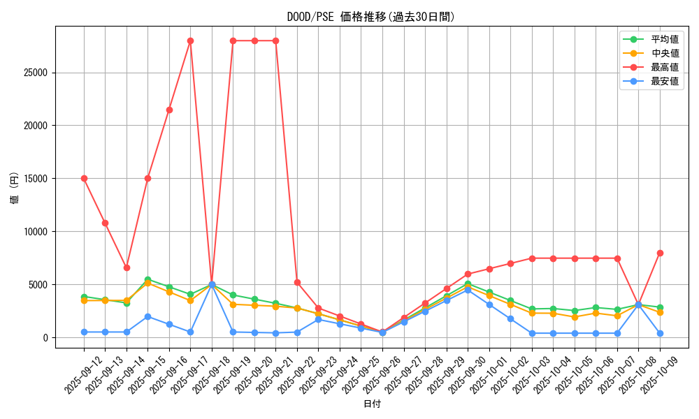 series_62_rarity_8_graph