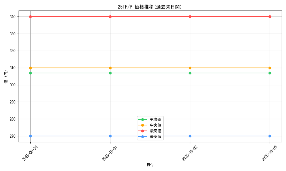 series_63289_rarity_2_graph
