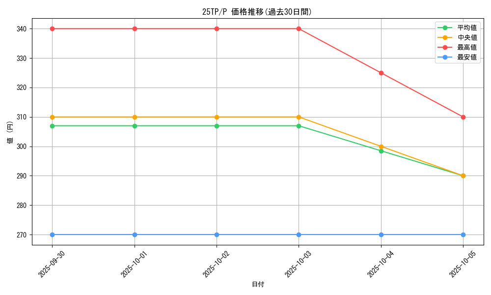 series_63289_rarity_2_graph