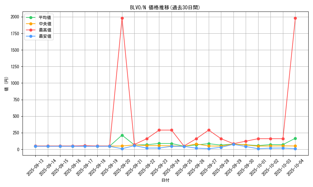 series_6334_rarity_1_graph