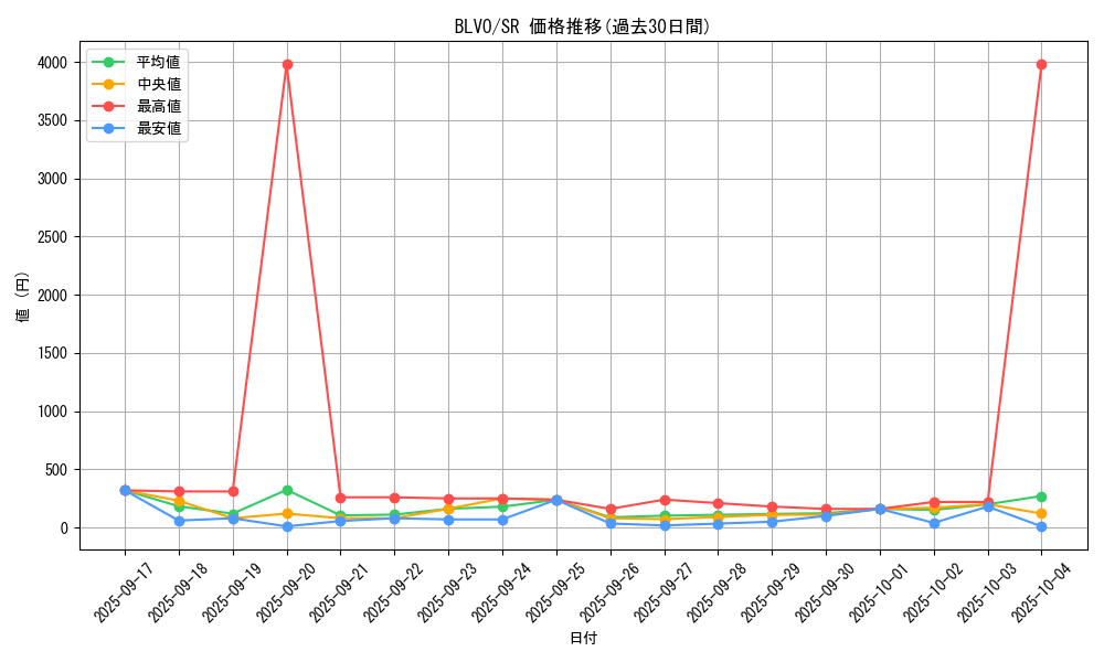 series_6334_rarity_3_graph