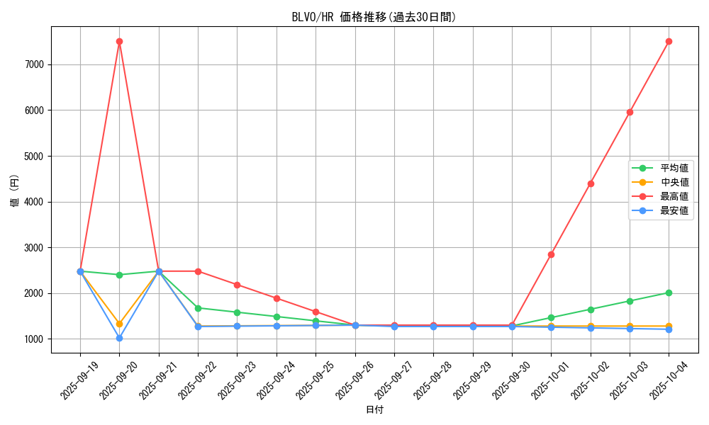 series_6334_rarity_407_graph