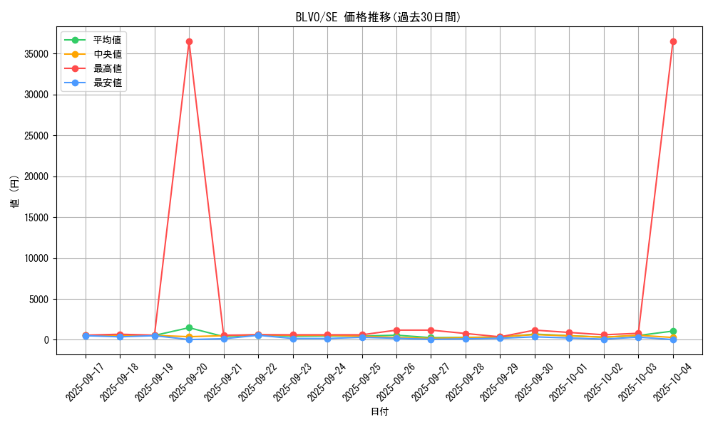 series_6334_rarity_5_graph