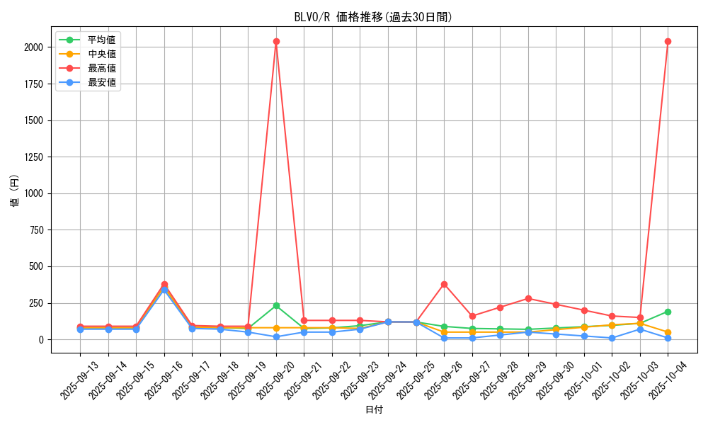 series_6334_rarity_62_graph