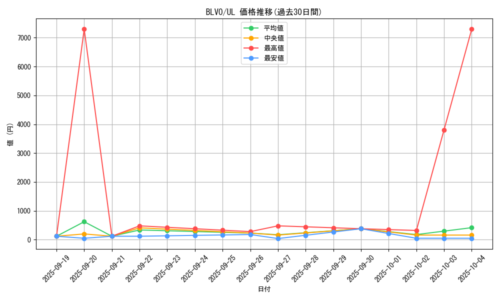 series_6334_rarity_77_graph